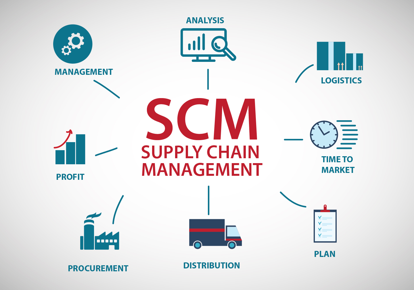 pelatihan Operational Planning in Supply Chain Management